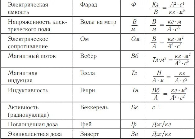 Погрешности в физике таблица. Погрешности измерений физических величин. Таблица значений физика. Основы теории погрешностей измерений физических величин. Погрешность в физике 7 класс