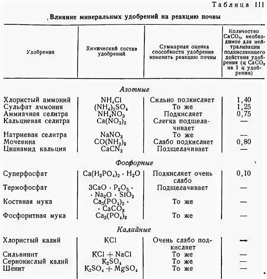 Анализ качественного состава раствора удобрений. Удобрения с щелочной реакцией таблица. минеральные удобрения состав формулы. рн минеральных удобрений таблица. минеральные удобрения формулы и названия таблица.