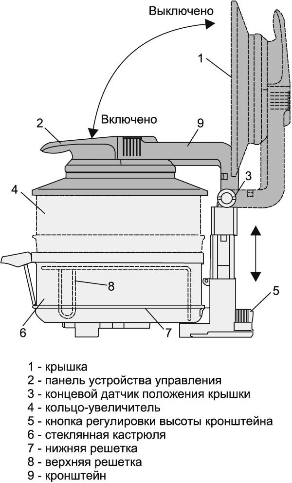 Как работает аэрогриль принцип работы. Аэрогриль хоттер схема принципиальная. аэрогриль схема электрическая. схема аэрогриль hotter 1037. аэрогриль mco-1504 электрическая схема.