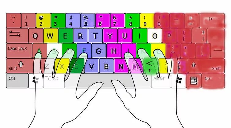 Схема клавиатуры для слепой печати. Расположение пальцев на клавиатуре. Схема расположения пальцев на клавиатуре при слепой печати. Слепая печать. Картинка клавиатуры для слепой печати