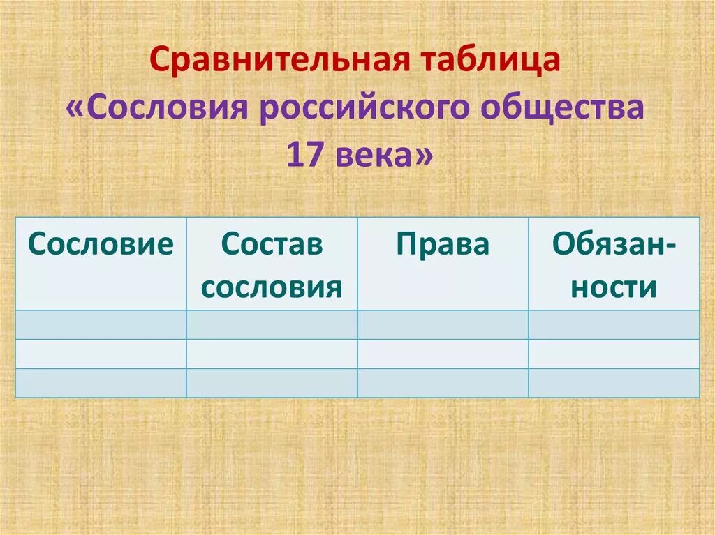 Сословия в россии таблица 7 класс. Сравнительная таблица сословия российского общества в 17 веке. Таблица основных сословий в 17 веке в России. Сословия в России в 17 веке таблица. Сословия в XVII веке таблица.