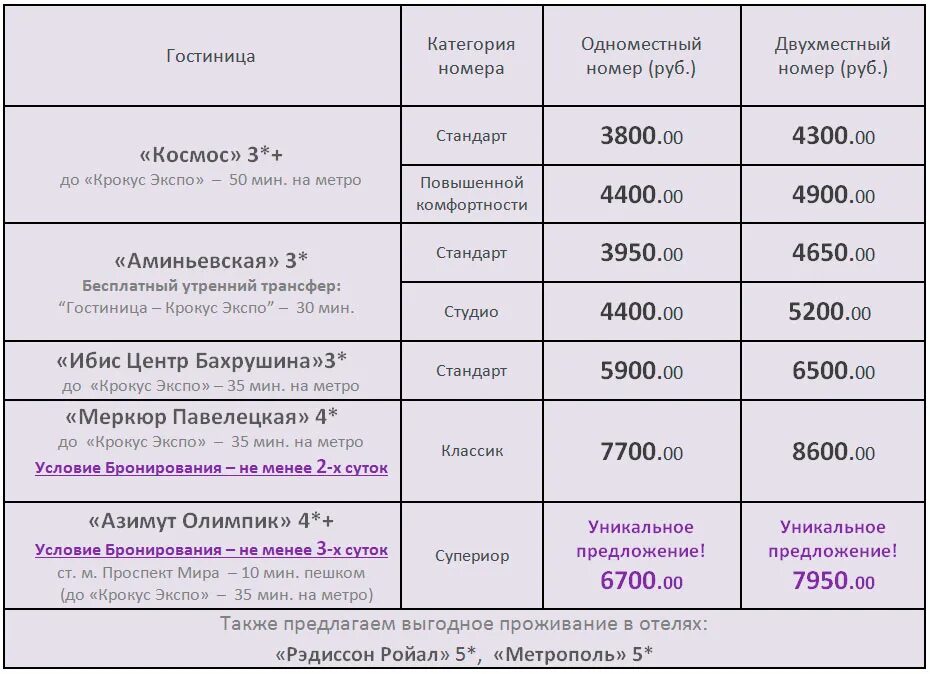 Сколько категорий номеров. Типы номеров в гостинице. Категории номеров в отеле. Классификация номеров. Категории номеров гостиницы.