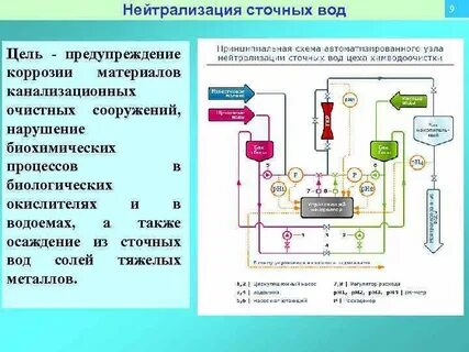 Смешение вод это