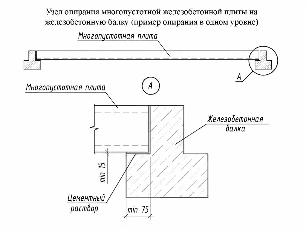 Шкафная стенка и переходная плита. Шкафная стенка переходная плита чертеж. Узел опирания. Опирание балки на железобетон.