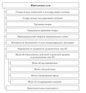 Правовая система ес