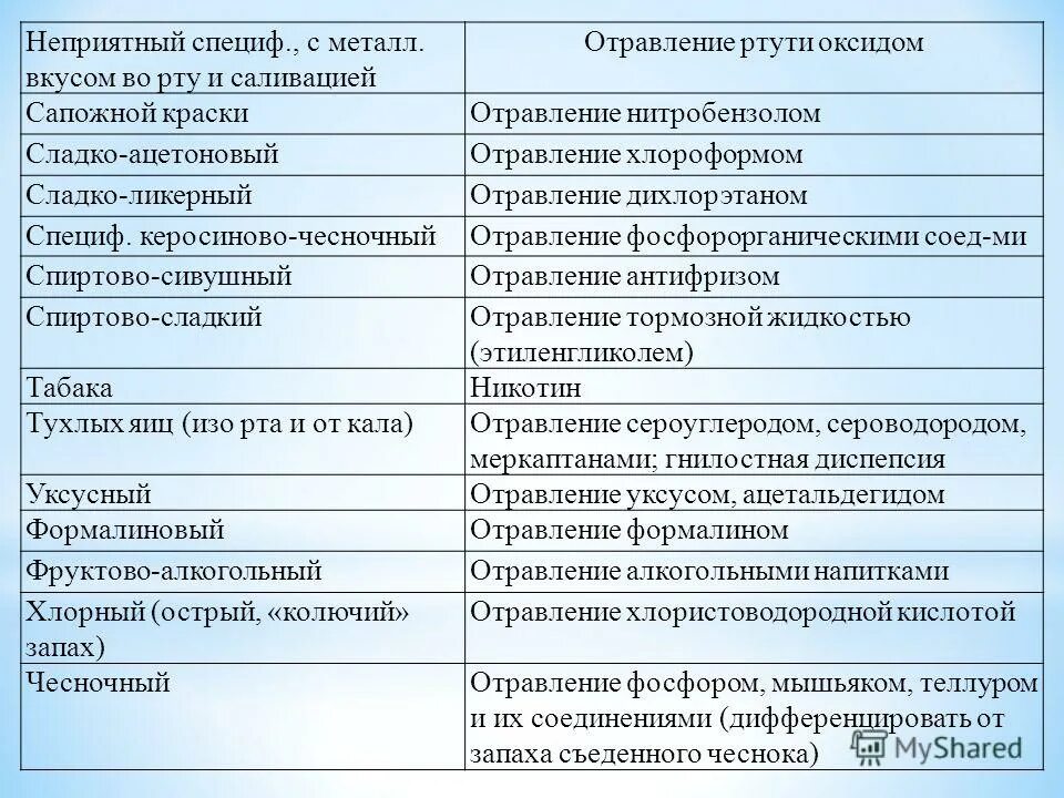 Наличие неприятно. Запах при отравлении. Запахи тела при различных заболеваниях. Запах болезни от человека. Болезни по запаху человека.