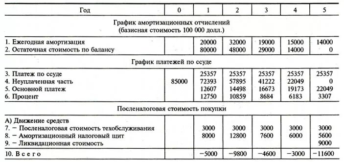Увеличение балансовой стоимости основных средств. Балансовая стоимость основных средств это. Балансовая стоимость основных средств это. Балансовая стоимость основных средств это. Увеличение балансовой стоимости основных средств.