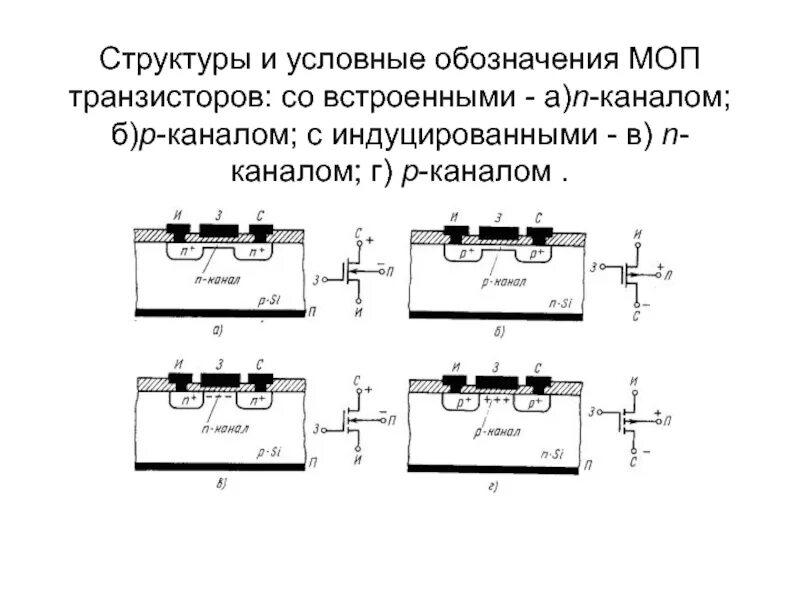 Мдп транзистор с индуцированным