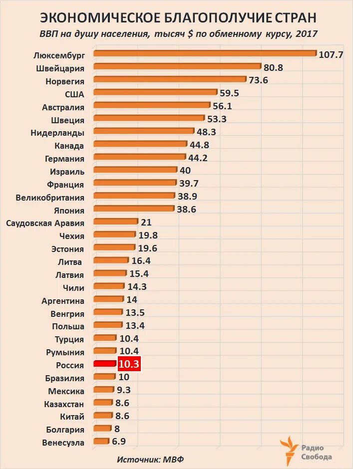 Страны по уровню ВВП В мире. Место России по ВВП. Рейтинг стран по уровню ВВП. Страны по уровню производства