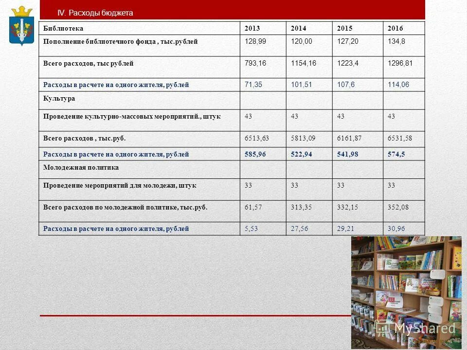 Пополнение библиотечного фонда. Пополнение библиотечного фонда. Нормативы читаемость библиотечного фонда. Пополнение библиотечного фонда. Пополнение библиотечного фонда.