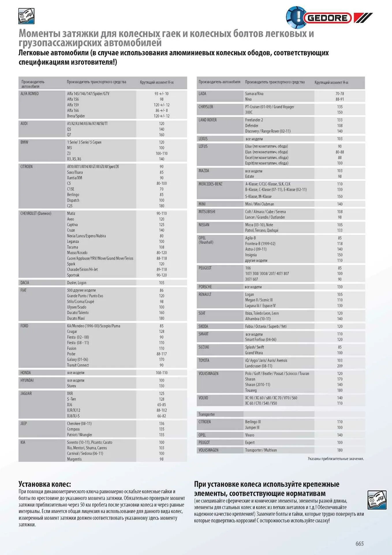 таблица момента затяжки колесных болтов динамометрическим ключом. таблица момента затяжки колесных болтов динамометрическим ключом. 5. момент затяжки болтов автомобильных колес. момент затяжки колесных болтов лада веста.