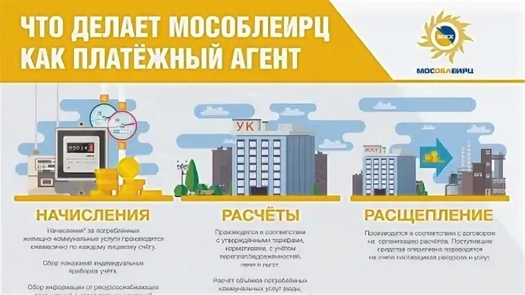 Мособлеирц старая купавна