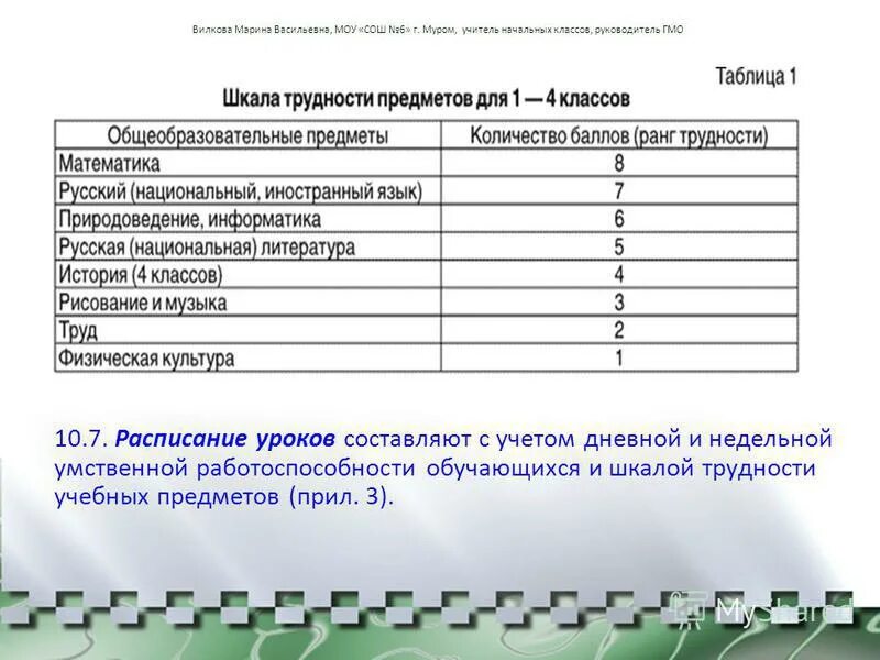 Санпин шкала трудности предметов. Шкала трудности школьных предметов. Шкала трудности уроков. Шкала трудностей уроков в начальной школе.