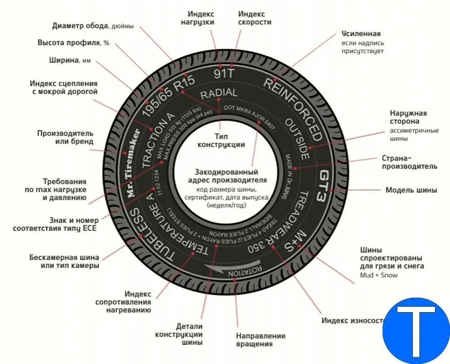 Маркировка шин н. Маркировка шин. Обозначения на шинах. Обозначения на колесах. Что означает маркировка на шинах.