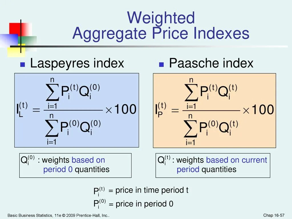 Laspeyres Price Index. Price weighted Index формула. Paasche and Laspeyres Indices. Laspeyres Price Index Formula.