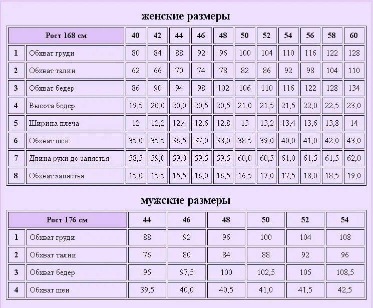 58 42 см. Обхват шеи Размеры. Обхват шеи для 44 размера. Таблица размеров одежды для женщин обхват шеи. Таблица размеров женской шеи.