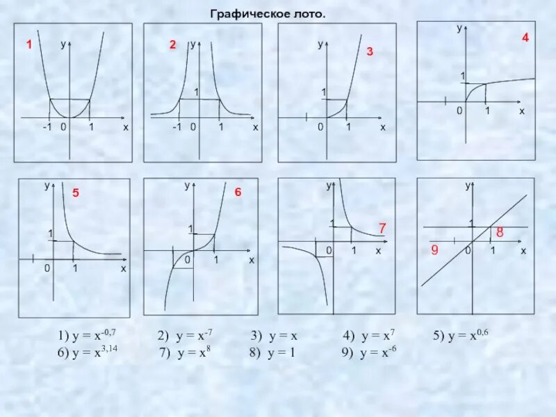 Степенная функция график 10 класс. Свойства и графики степенных функций. Степенная функция таблица 10 класс Алимов. Степенные функции графики 11 класс.