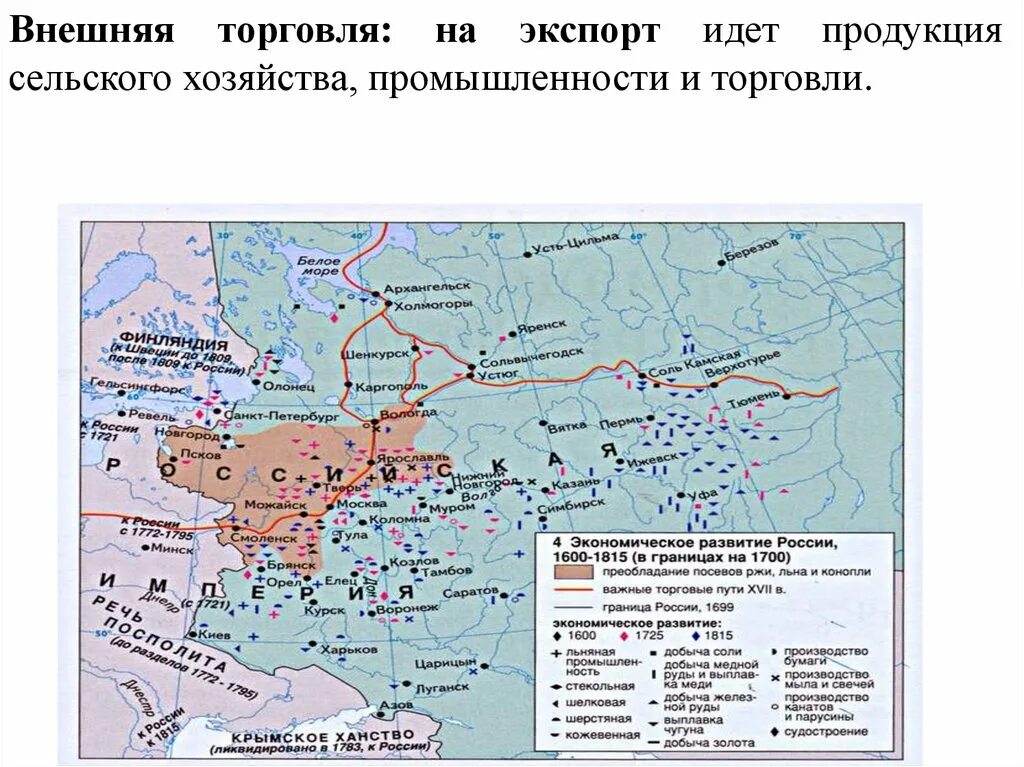 Экономическая жизнь России 2 половины 18 века. Экономическое развитие России во второй половине 18 века карта. Россия в 18 веке вторая половина карта. Россия во второй половине 18 века. Российская империя вторая половина 18 века карта