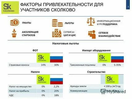 Взносы участников