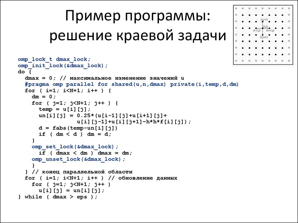 Программа решающая. Пример краевой задачи. Программы для решения математических задач. Написать программы для решения задач. Программные решения пример.