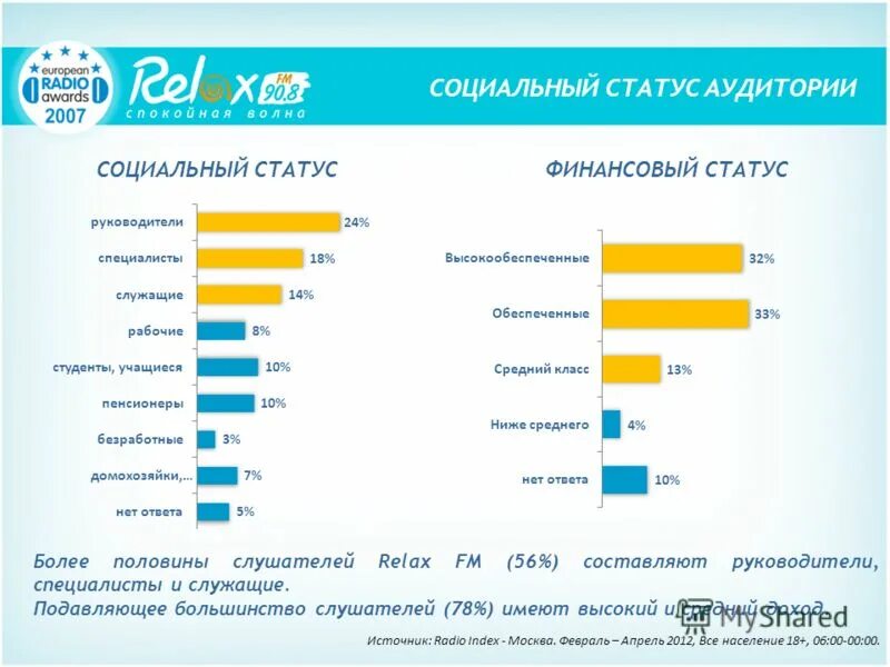 Возраст социальный статус. Социальное положение аудитории это. Социальное положение целевой аудитории. Аудитория по социальному статусу. Обращение к аудитории в соцсетях.