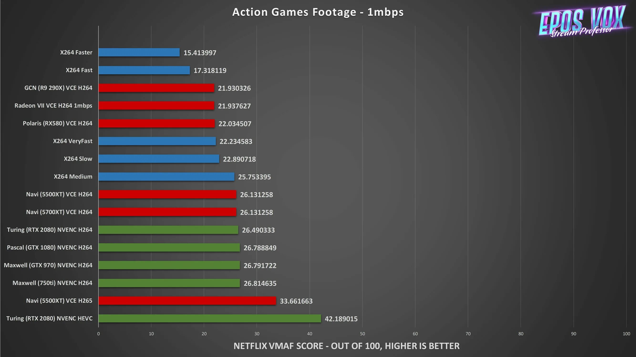 NVIDIA NVENC. NVENC OBS. Производительность NVENC. NVIDIA NVENC Test.