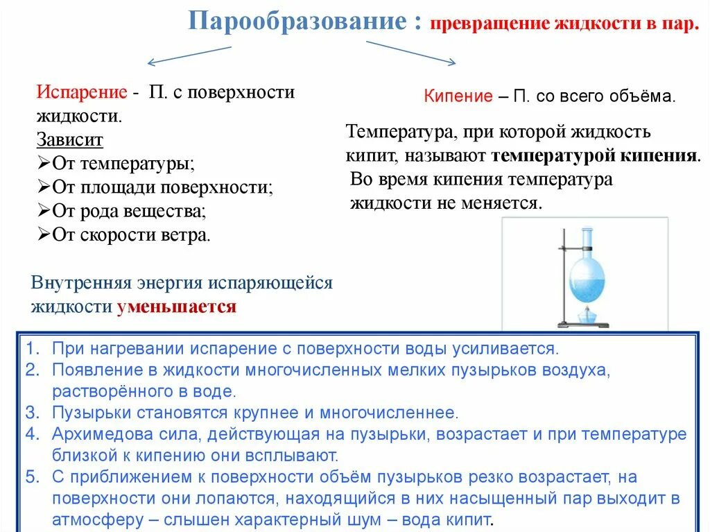 Испарение кипение 8 класс физика. Кипение и испарение физика 8 класс конспект. Механизм кипения 8 класс. Испарение это процесс парообразования.