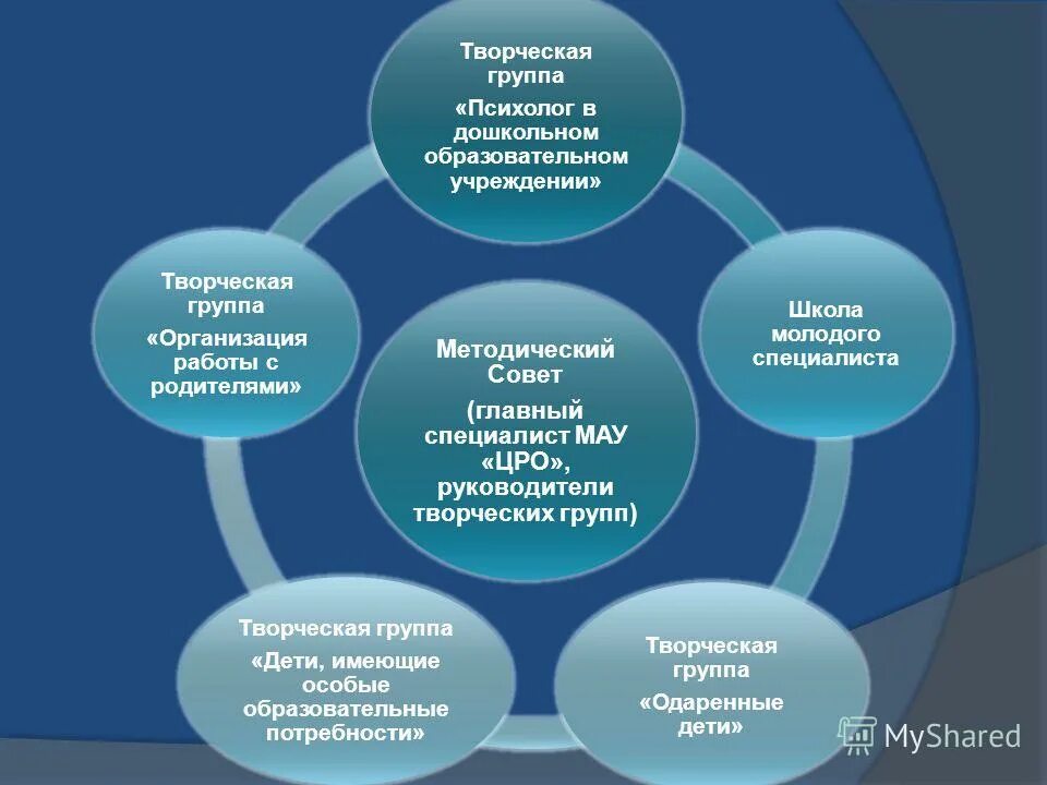 центр развития образования нижневартовск. центр развития образования. мау центр развития образования хабаровск. муниципальное автономное учреждение центр развития образования. центр развития образования города челябинска.