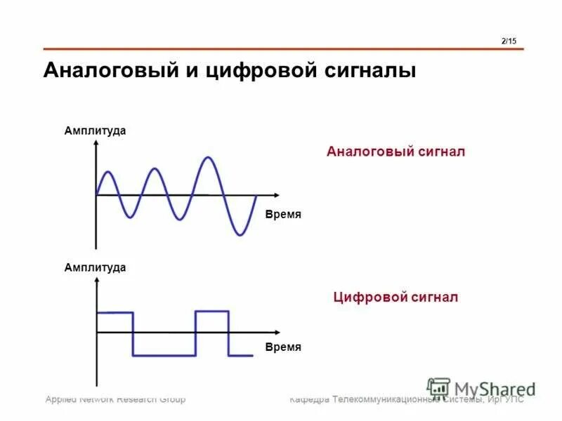 Аналоговое сравнение. График аналогового и дискретного сигнала. Аналоговый дискретный и цифровой сигнал. Цифровой сигнал и аналоговый сигнал разница. Виды сигналов аналоговый цифровой дискретный.