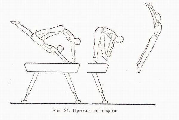 комбинации на гимнастических снарядах опорный прыжок. прыжок прогнувшись в гимнастике. вскок в упор на бревне. повороты на гимнастическом бревне. упражнения на бревне соскок.