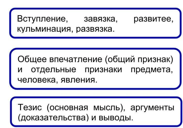 Типы текстов 4 класс. Типы текстов 3 класс. Определить Тип текста. Какие бывают типы текста. 1 что такое тип текста