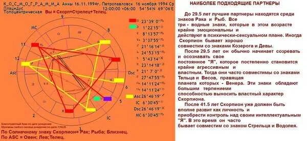 Асцендент в тельце солнце. Солнце в Скорпионе Асцендент в Стрельце. Восходящие весы натальная карта. Солнце в Стрельце Луна в Стрельце Асцендент в Стрельце.