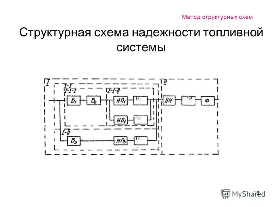 Структурная схема надежности системы Существенно повысить надежность системы позволит использование схем 94 фото