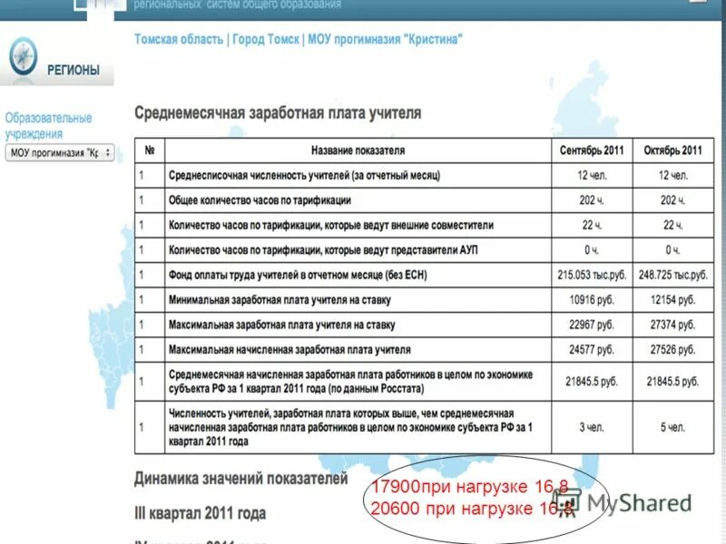 Учитель 18 часов в неделю. Ставка учителя. Количество часов на ставку учителя. Минимальная ставка учителя. Сколько ставка у учителя.