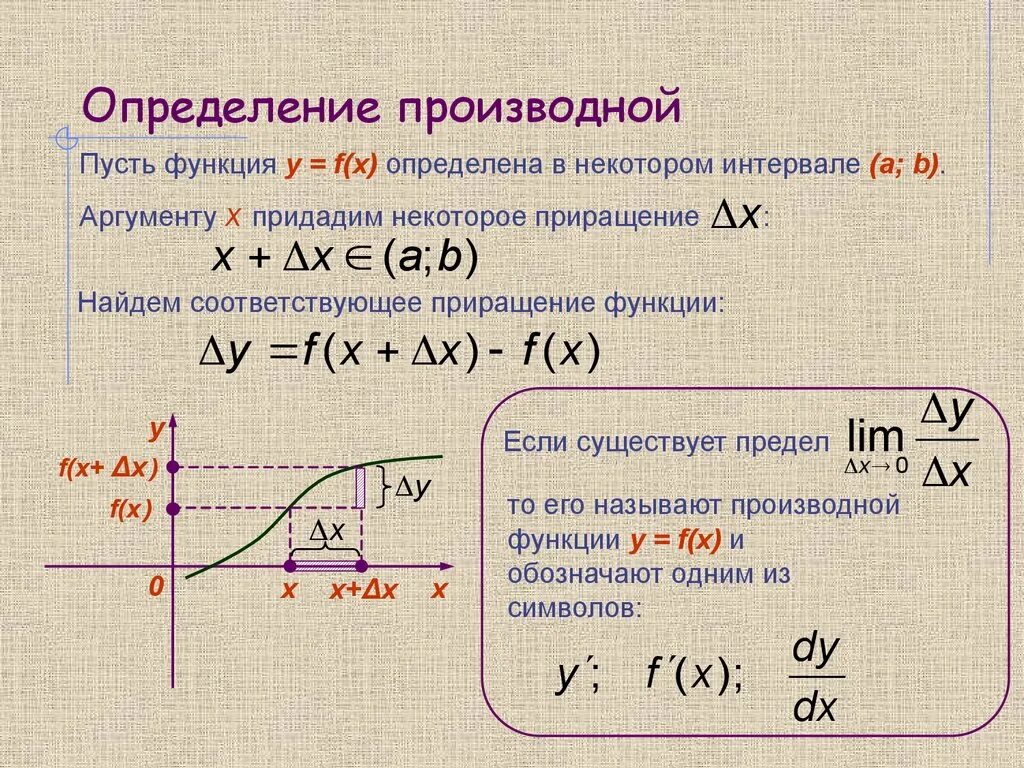 Какие есть функции f x. Производная функции y f x. Функция y=x-|x| имеет производную. Производная функции f x. Если производная функции у=f(x).