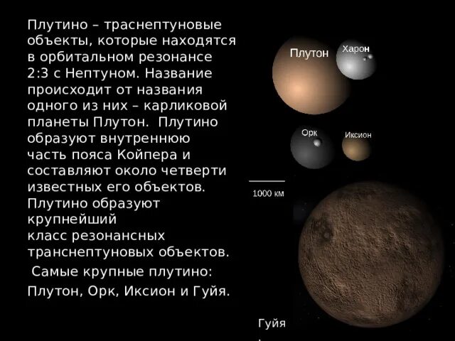 Самая маленькая карликовая планета солнечной системы. Карликовые планеты Эрида Хаумеа Макемаке. Планеты карлики Хаумеа. Карликовые планеты пояса Койпера. Самая крупная карликовая Планета солнечной системы Хаумеа.