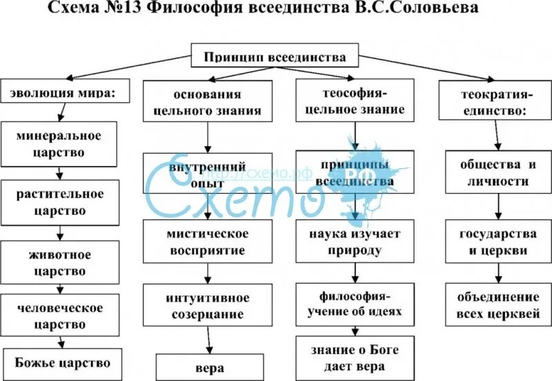 Создателем философии всеединства является. Философия «всеединства» вл. соловьева. философская система соловьева. философия соловьева принцип всеединства. философия всеединства вл соловьева кратко.