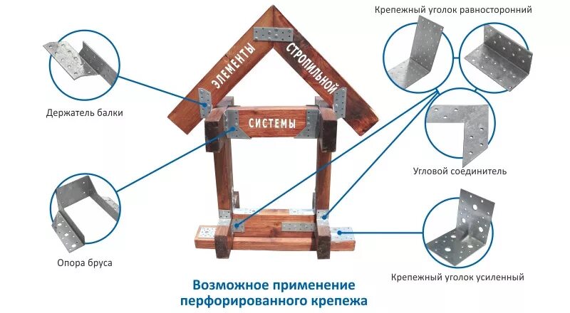 Какое крепление применяется для крепления. Схема установки перфорированного крепежа. крепёжные элементы для стропильной системы. перфорированные элементы для крепления стропильных систем. перфорированный крепеж схема соединения.