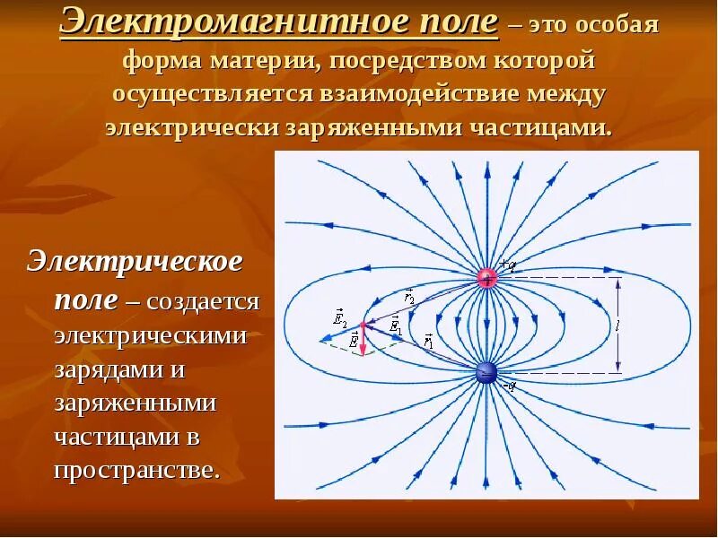 Электромагнитное поле это особая форма материи. Электромагнитные поля (ЭМП). Электрическое и магнитное поле. Электромагнитное поле Этро. Электромагнитное поле реферат