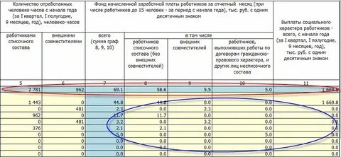 Как посчитать часы работы по часам