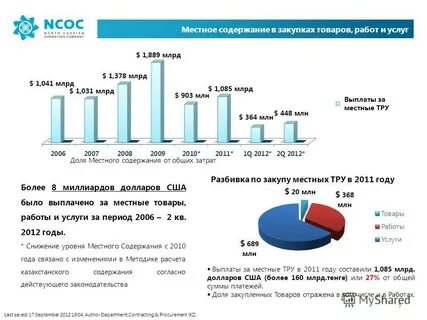 Местное содержание