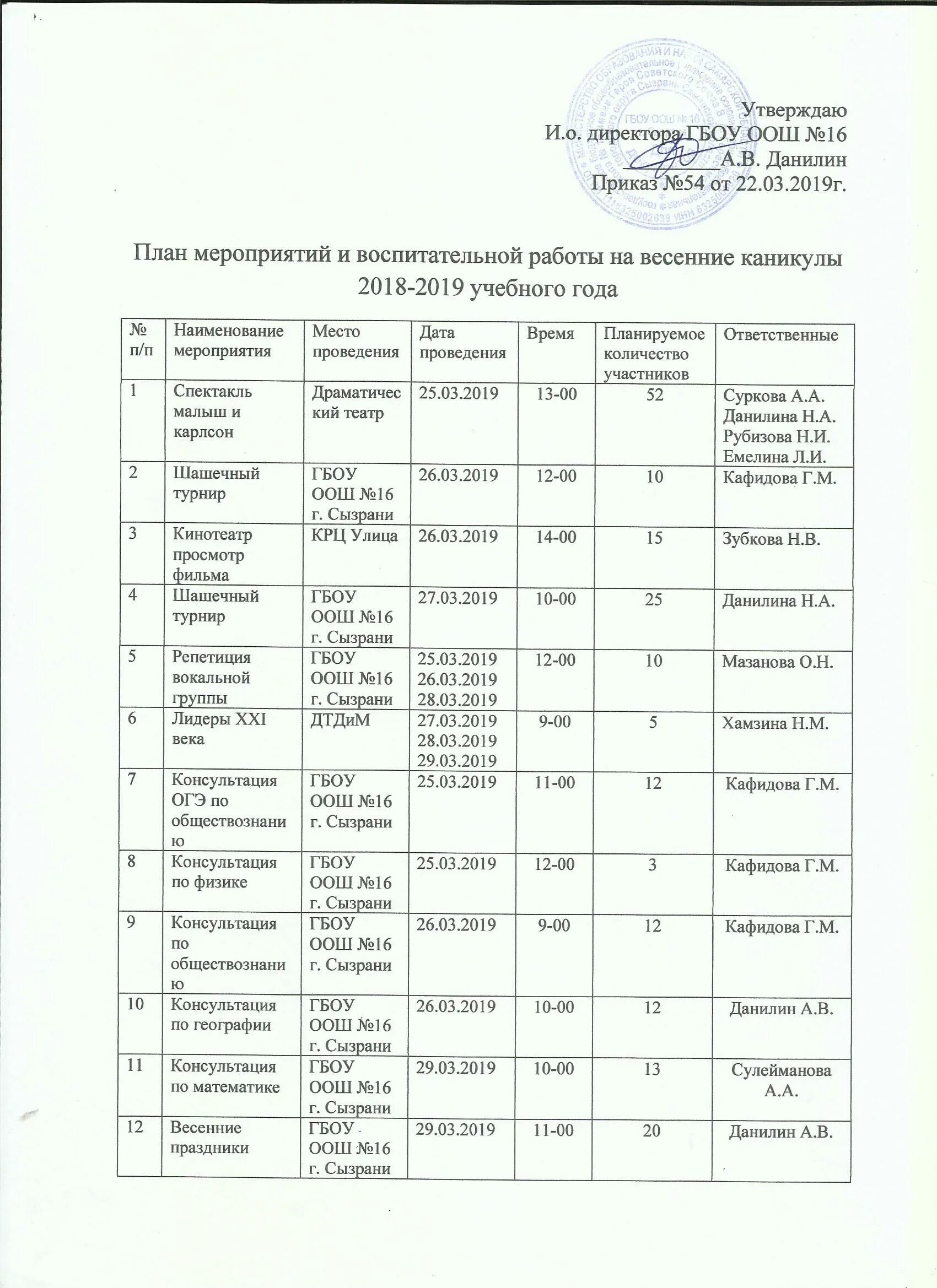 План воспитательной работы на весенние каникулы в школе. План воспитательной работы на весенние каникулы. План воспитательной работы на весенние каникулы 2 класс. План воспитательной работы в весенние каникулы 10 классом. План мероприятий весенних каникул в школе 2024