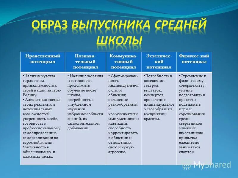 Способность работать с информацией. Модель компетенций выпускника.