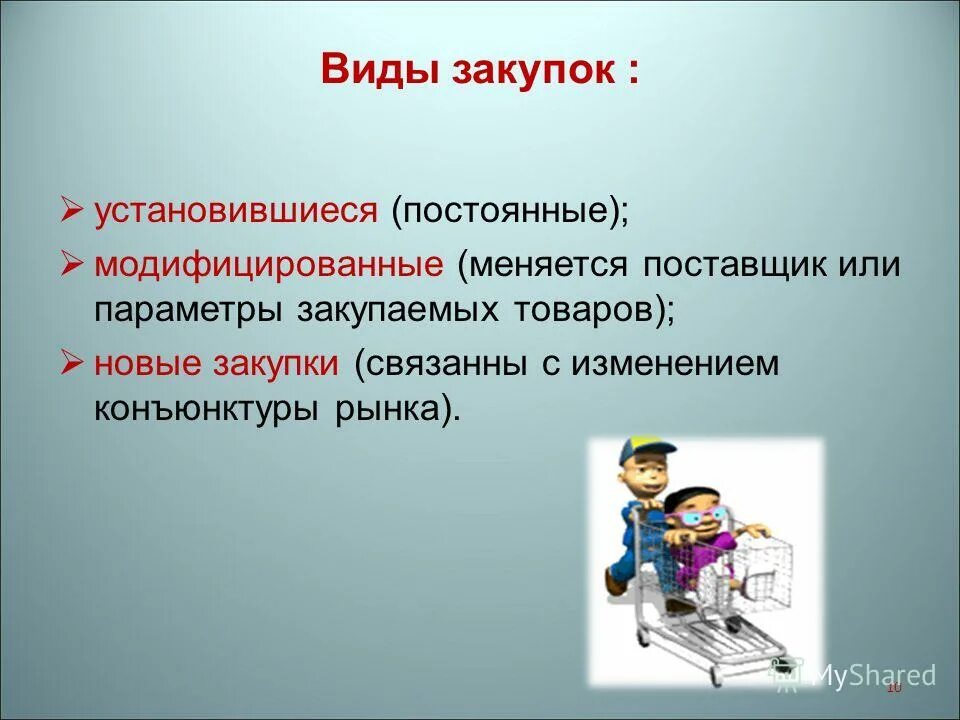 виды закупов