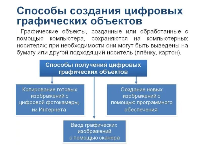 Создание графических изображений 7 класс. Создание графических изображений конспект. Способы получения графического цифрового изображения. Доклад на тему создание графических изображений Информатика. Определите способы получения графического цифрового