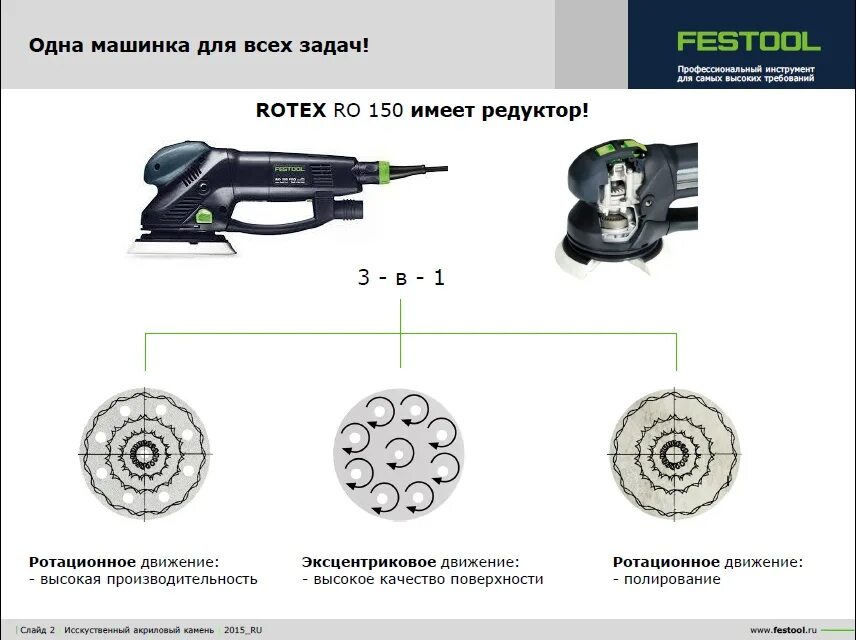 Принцип работы эксцентриковой. Титан эксцентриковая шлифмашина 5. Ход эксцентрика. Орбитальная шлифмашинка схема. Эксцентриковая шлифовальная машина эшм-125э ресант.