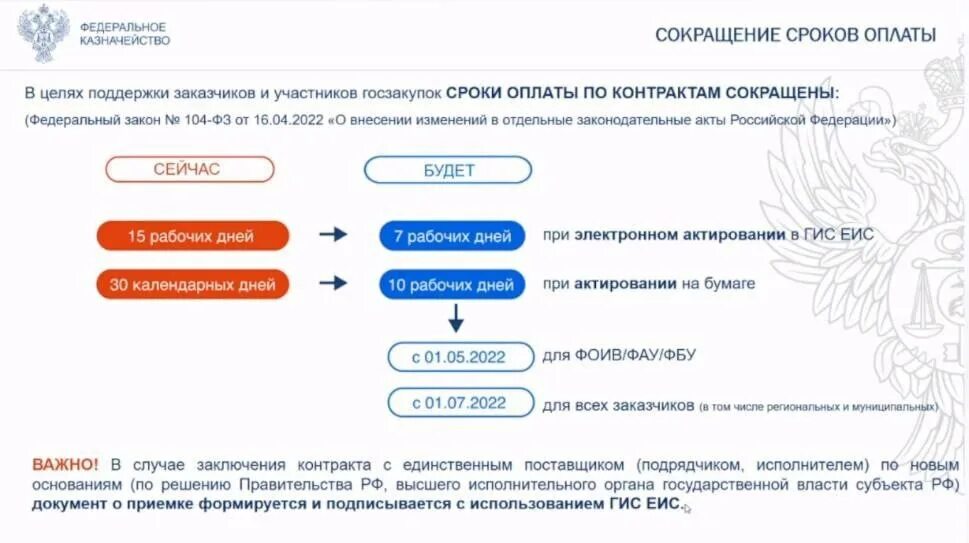 Поддержка государства для ИП 2022. Памятка налоговые меры поддержки бизнеса 2022. Размер обеспечения исполнения контракта по 44 ФЗ для СМП. Схемы действий при обеспечении исполнения контракта СМП образец.