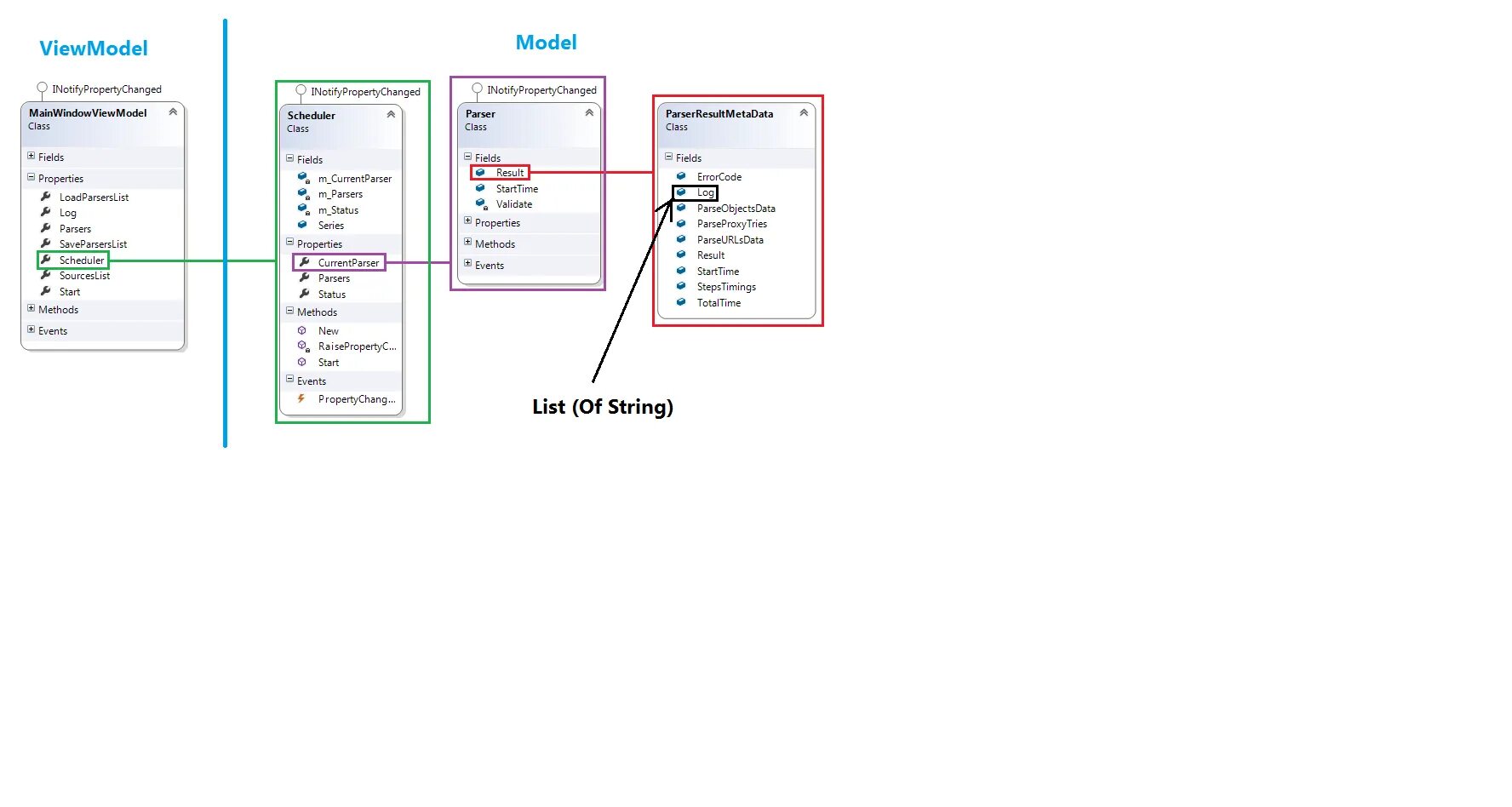 Wpf xml. Модель данных wpf. wpf работа с файлами. wpf список проектов. примеры wpf привязки.