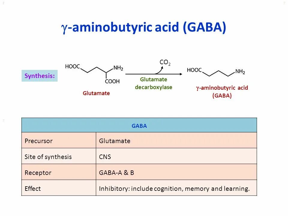 Гамк молекула. Гамма-аминомасляная кислота health form gaba 500 мг 120 капс. Аминобутират кислота. Аминобутират аммония формула. Гамма-аминомасляная кислота гамк, габа, gaba.