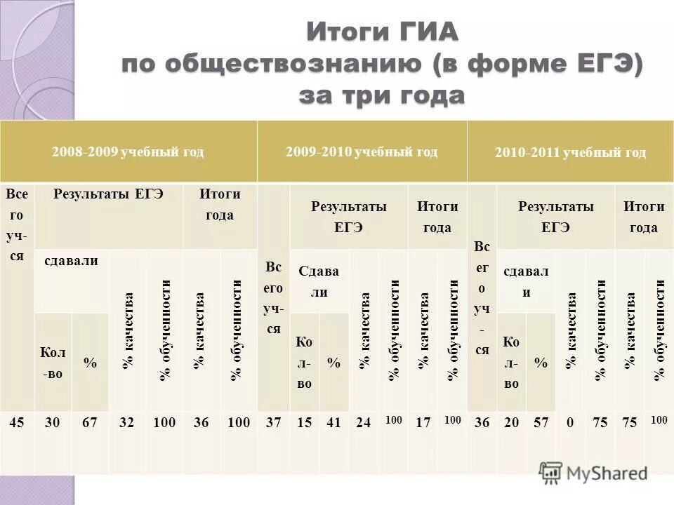 рабочий лист 1 сентября. рабочие листы рддм. таблица результатов по проекту. цели и задачи программы летнего лагеря ожидаемые результаты. самоанализ для портфолио.